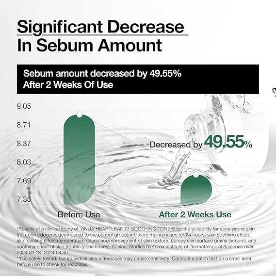 Anua Heartleaf 77% Soothing Toner – 250ml (8.4 fl oz)